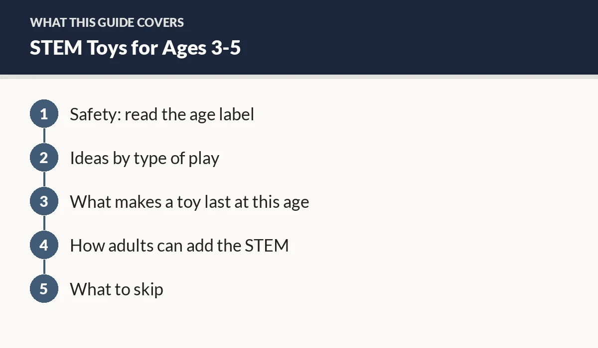 Diagram of the sections in this guide: Safety: read the age label; Ideas by type of play; What makes a toy last at this age; How adults can add the STEM; What to skip
