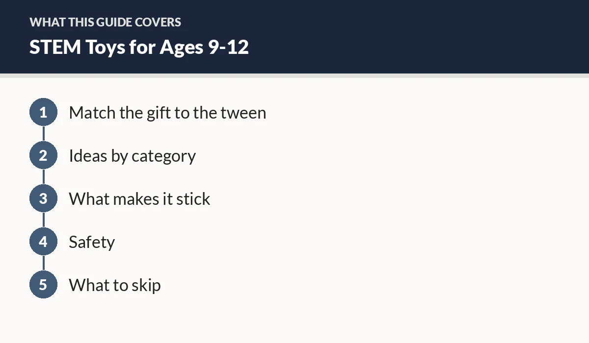 Diagram of the sections in this guide: Match the gift to the tween; Ideas by category; What makes it stick; Safety; What to skip